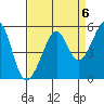 Point Orient tide chart for Saturday, September 6, 2025