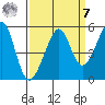 Point Orient tide chart for Sunday, September 7, 2025