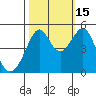 Point Orient tide chart for Wednesday, October 15, 2025