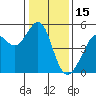 Point Orient tide chart for Thursday, January 15, 2026