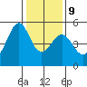 Point Orient tide chart for Friday, January 9, 2026