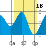 Point Orient tide chart for Monday, March 16, 2026