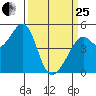 Point Orient tide chart for Wednesday, March 25, 2026