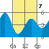 Point Orient tide chart for Saturday, March 7, 2026