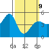 Point Orient tide chart for Monday, March 9, 2026