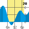 Point Orient tide chart for Monday, April 20, 2026