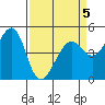 Point Orient tide chart for Sunday, April 5, 2026