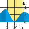 Point Orient tide chart for Wednesday, April 8, 2026