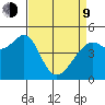 Point Orient tide chart for Thursday, April 9, 2026