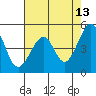 Point Orient tide chart for Wednesday, May 13, 2026