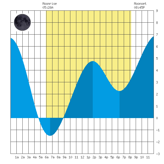 Point Orient tide chart for Saturday, May 16, 2026