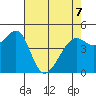Point Orient tide chart for Thursday, May 7, 2026