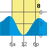 Point Orient tide chart for Friday, May 8, 2026