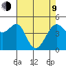 Point Orient tide chart for Saturday, May 9, 2026