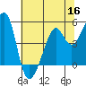 Point Orient tide chart for Tuesday, June 16, 2026