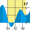 Point Orient tide chart for Wednesday, June 17, 2026