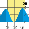 Point Orient tide chart for Saturday, June 20, 2026