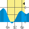 Point Orient tide chart for Thursday, June 4, 2026