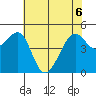 Point Orient tide chart for Saturday, June 6, 2026