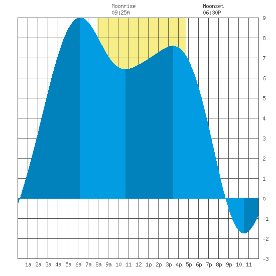 Fort Ebey tide chart for Thursday, January 14, 2021