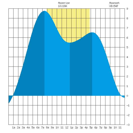 Fort Ebey tide chart for Saturday, January 16, 2021