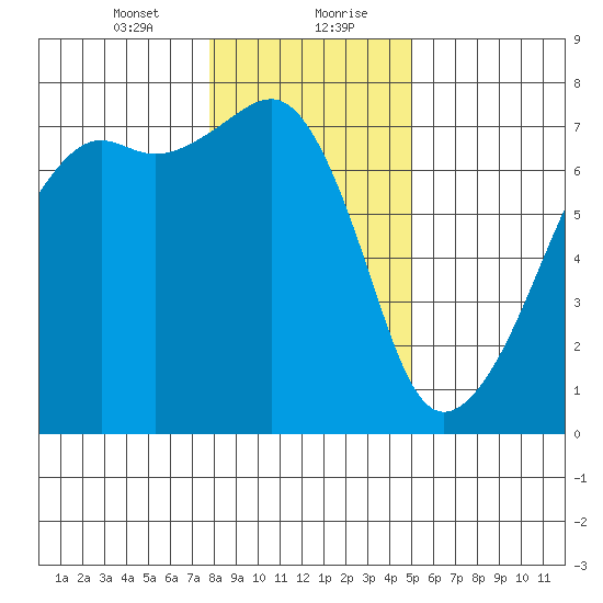 Fort Ebey tide chart for Saturday, January 23, 2021