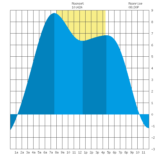 Fort Ebey tide chart for Saturday, January 2, 2021