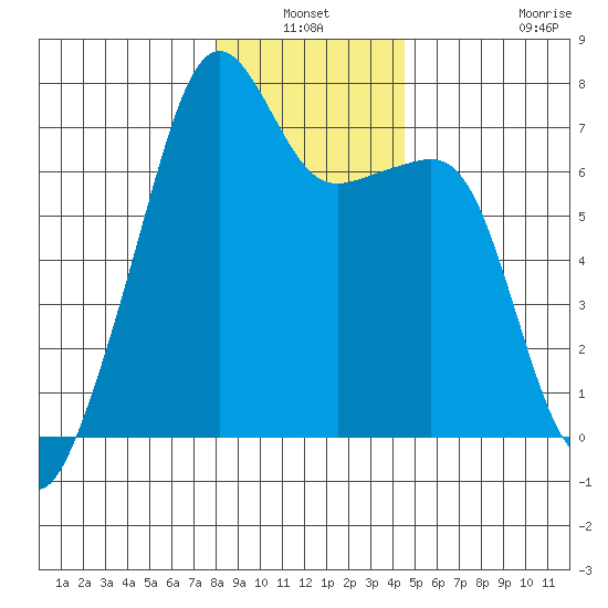 Fort Ebey tide chart for Sunday, January 3, 2021