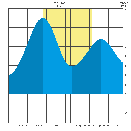 Fort Ebey tide chart for Tuesday, February 16, 2021