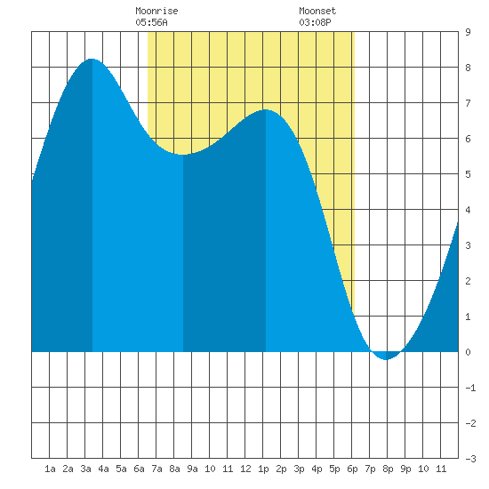 Fort Ebey tide chart for Wednesday, March 10, 2021