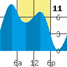Fort Ebey tide chart for Thursday, March 11, 2021