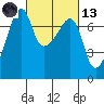 Fort Ebey tide chart for Saturday, March 13, 2021