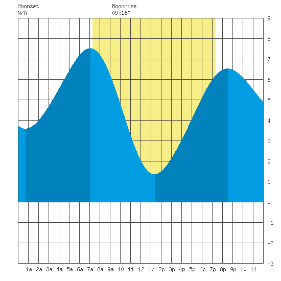 Fort Ebey tide chart for Wednesday, March 17, 2021