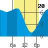 Fort Ebey tide chart for Saturday, March 20, 2021