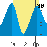 Fort Ebey tide chart for Tuesday, March 30, 2021