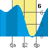 Fort Ebey tide chart for Saturday, March 6, 2021