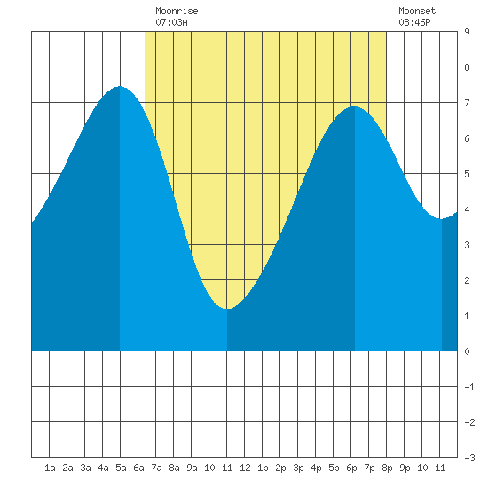 Fort Ebey tide chart for Monday, April 12, 2021