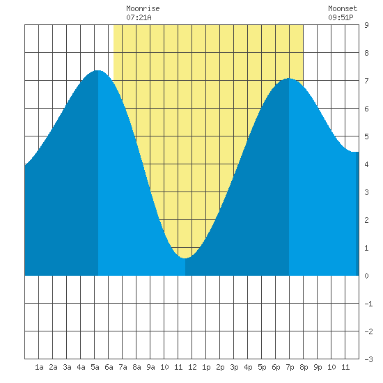 Fort Ebey tide chart for Tuesday, April 13, 2021