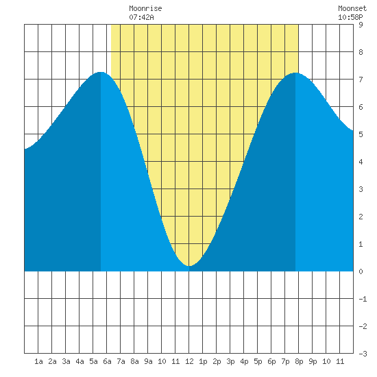 Fort Ebey tide chart for Wednesday, April 14, 2021