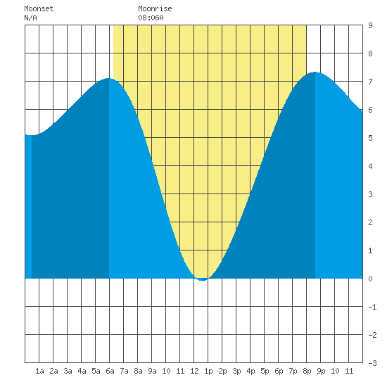 Fort Ebey tide chart for Thursday, April 15, 2021