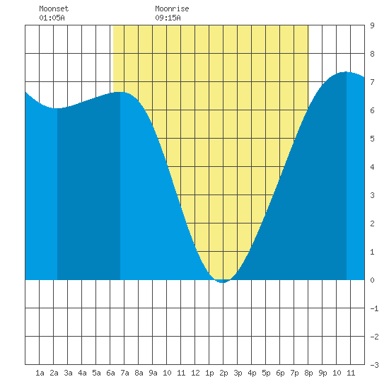 Fort Ebey tide chart for Saturday, April 17, 2021