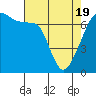 Fort Ebey tide chart for Monday, April 19, 2021