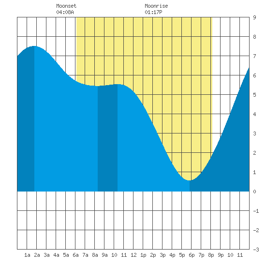 Fort Ebey tide chart for Wednesday, April 21, 2021