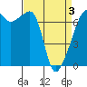 Fort Ebey tide chart for Saturday, April 3, 2021