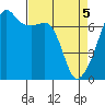 Fort Ebey tide chart for Monday, April 5, 2021