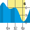 Fort Ebey tide chart for Tuesday, April 6, 2021