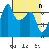 Fort Ebey tide chart for Thursday, April 8, 2021