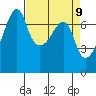 Fort Ebey tide chart for Friday, April 9, 2021