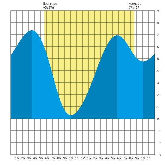 Fort Ebey tide chart for Monday, May 10, 2021