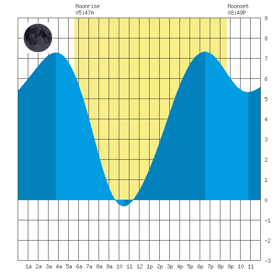 Fort Ebey tide chart for Tuesday, May 11, 2021